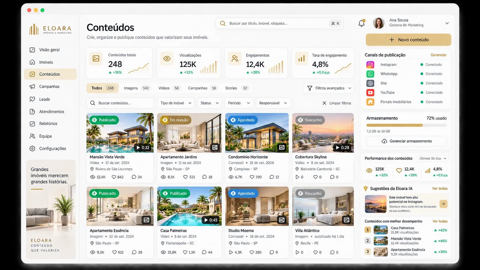 Dashboard claro de conteúdos imobiliários com publicações, métricas e canais de distribuição